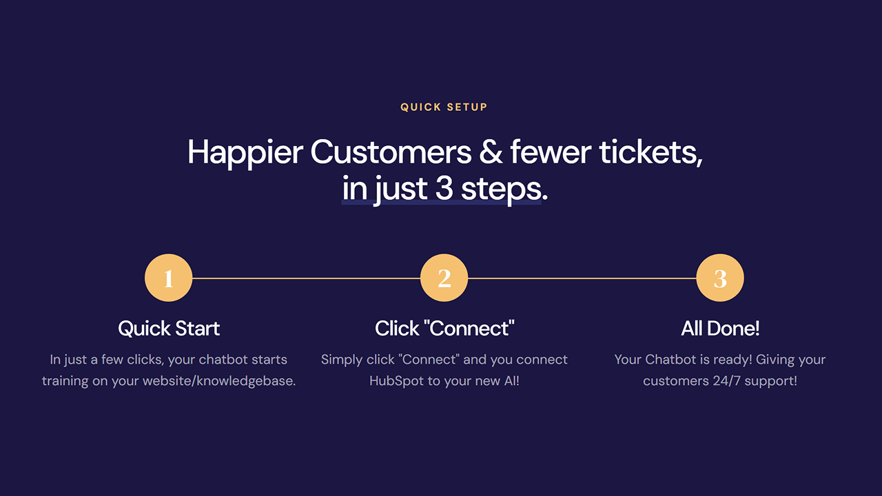 3 steps shown for the quick setup process, train the AI, connect to HubSpot and done
